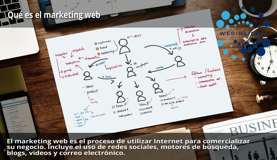 Qué es el marketing web